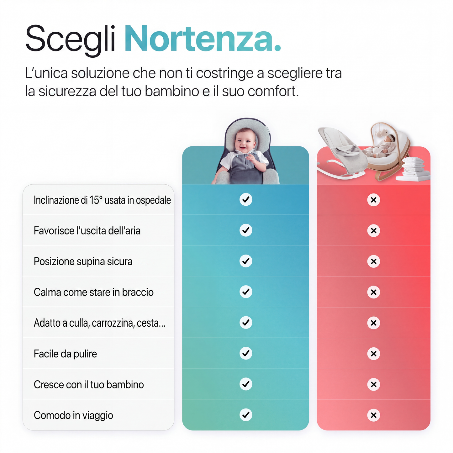 Nortenza — Fino a 5 Ore di Sonno Filato Sistema Comfort 15°